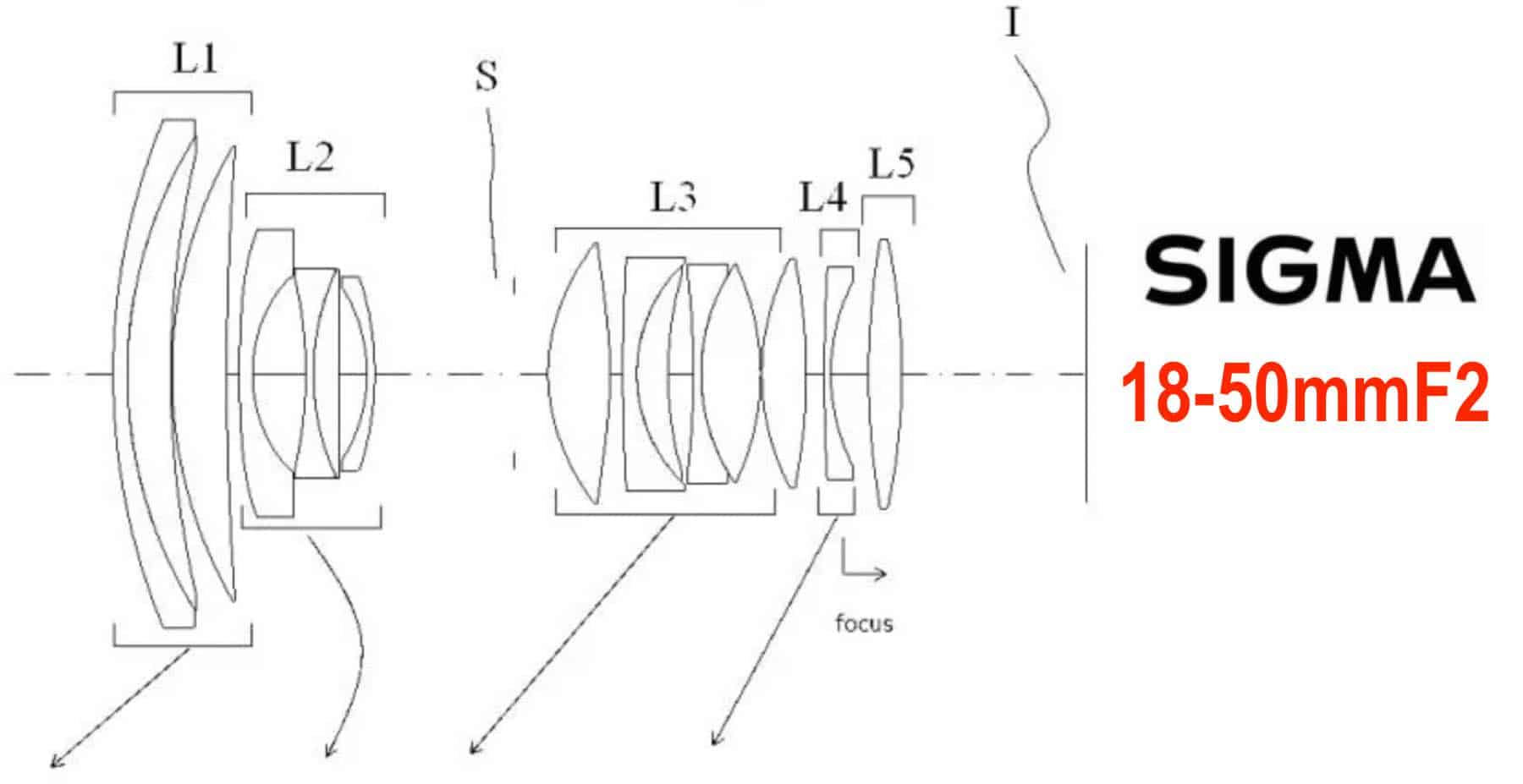 Phát hiện bằng sáng chế ống kính Sigma 18-50mm F2 DC DN dành cho máy ảnh Mirrorless APS-C