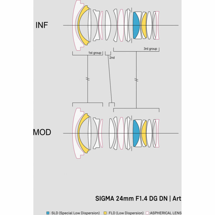 Ống kính Sigma 24mm F1.4 DG DN Art cho Sony E