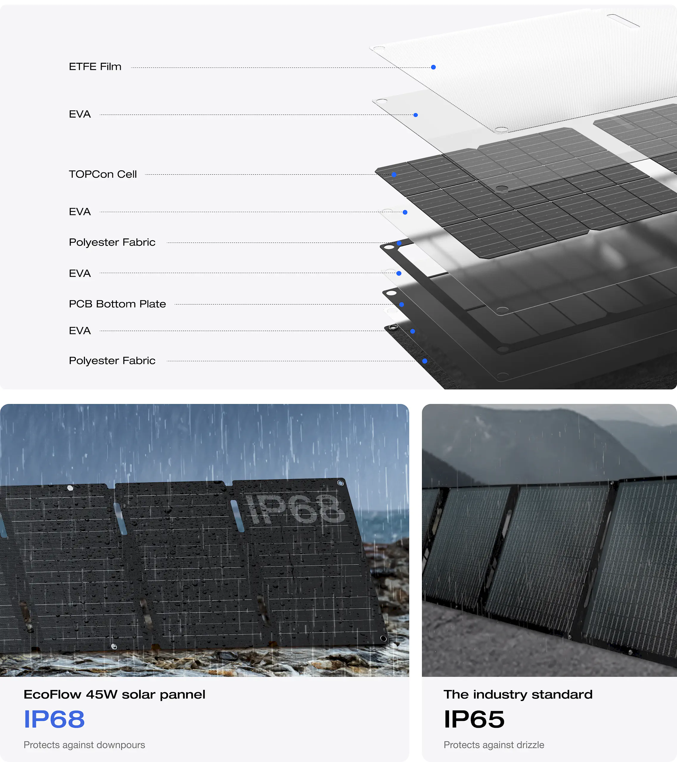 Tấm pin năng lượng mặt trời EcoFlow 45W | Solar Panel